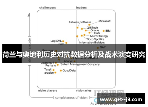 荷兰与奥地利历史对抗数据分析及战术演变研究