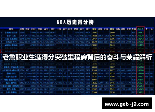 老詹职业生涯得分突破里程碑背后的奋斗与荣耀解析
