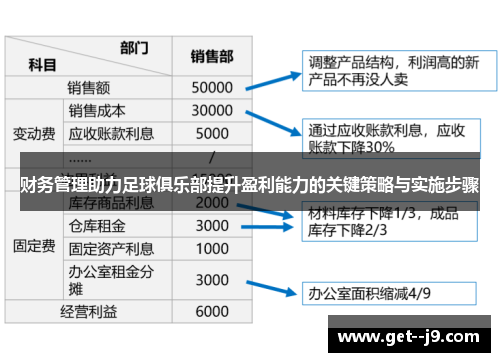 财务管理助力足球俱乐部提升盈利能力的关键策略与实施步骤