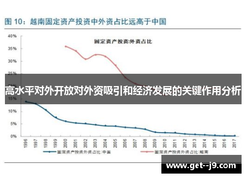 高水平对外开放对外资吸引和经济发展的关键作用分析
